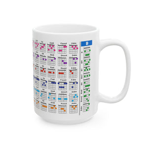 Guitar Mug with Chords