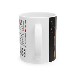Guitar Mug with Mode Scales