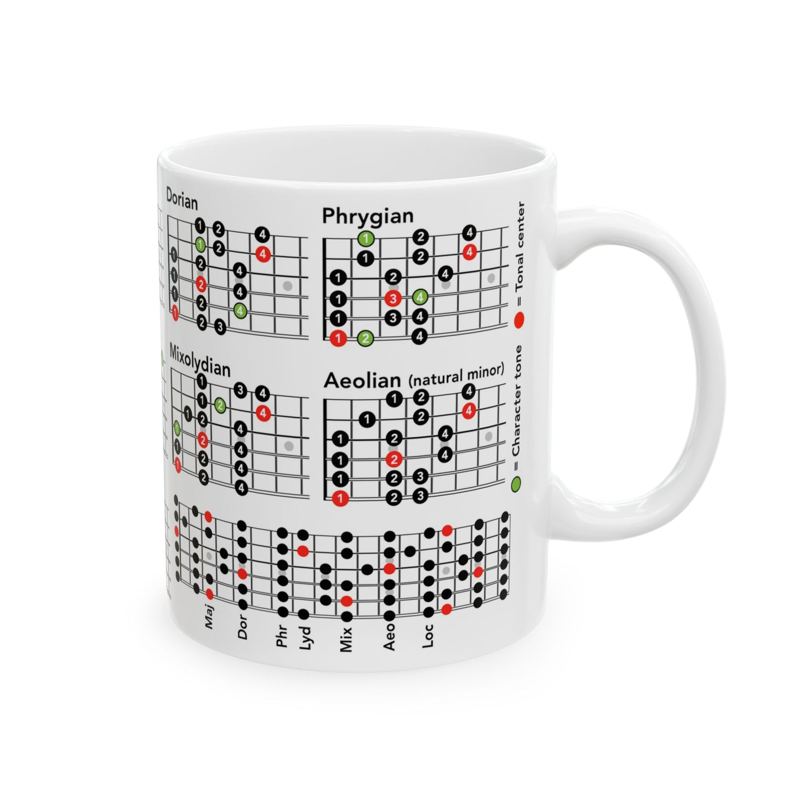 Guitar Mug with Mode Scales
