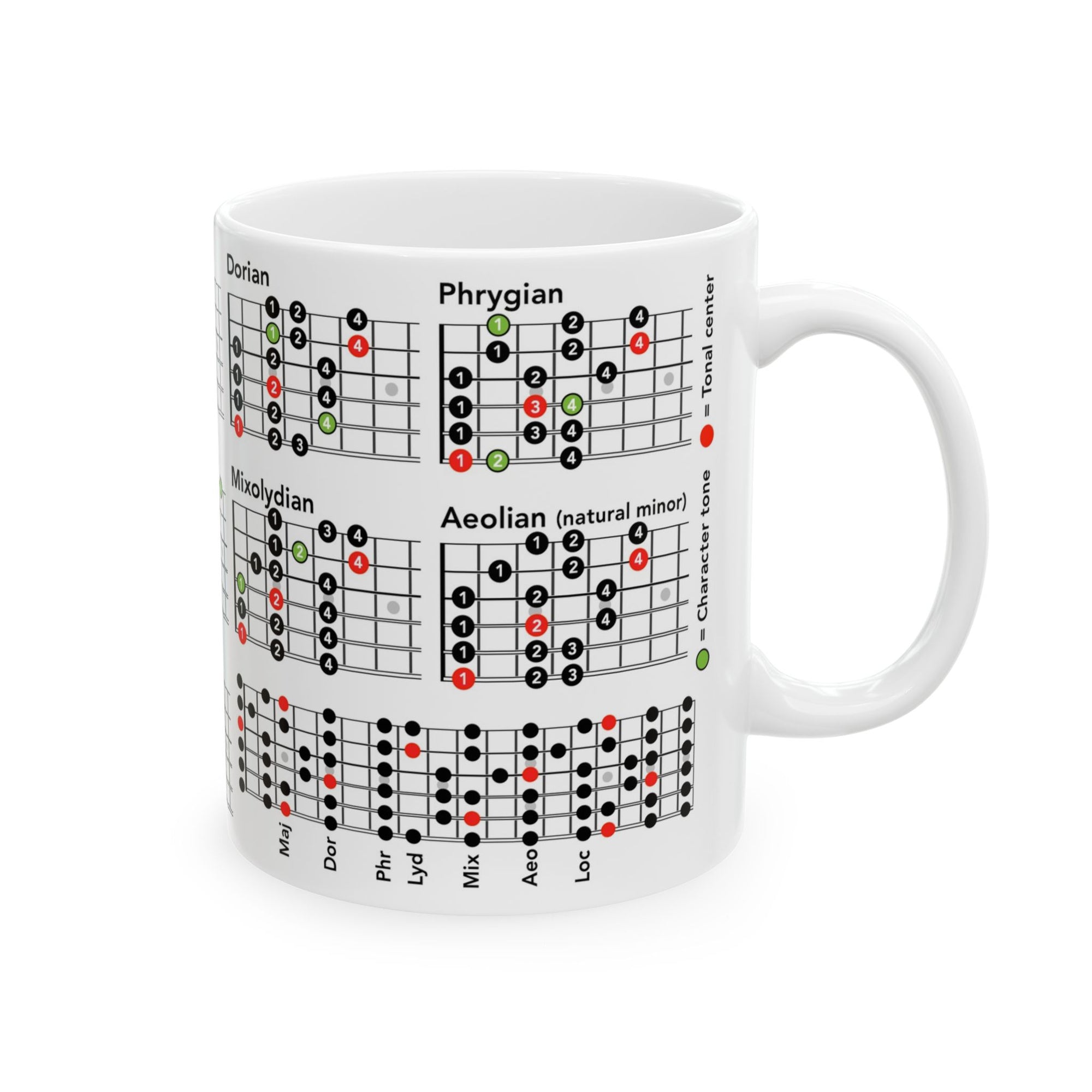 Guitar Mug with Mode Scales