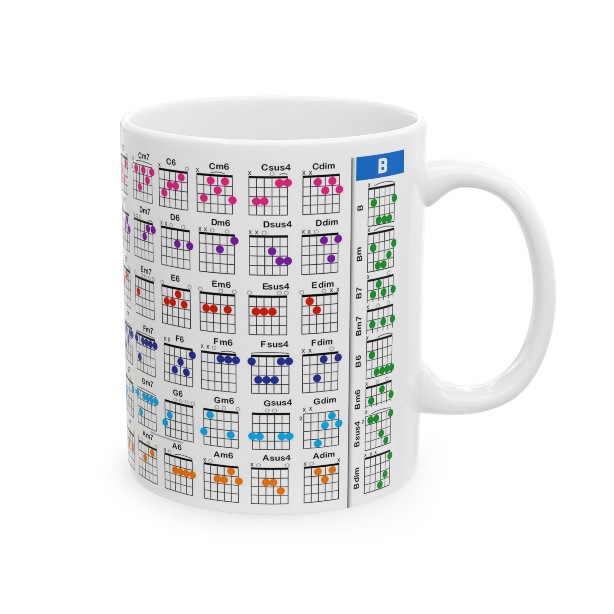 Guitar Mug with Chords