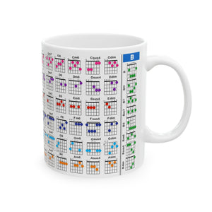 Guitar Mug with Chords