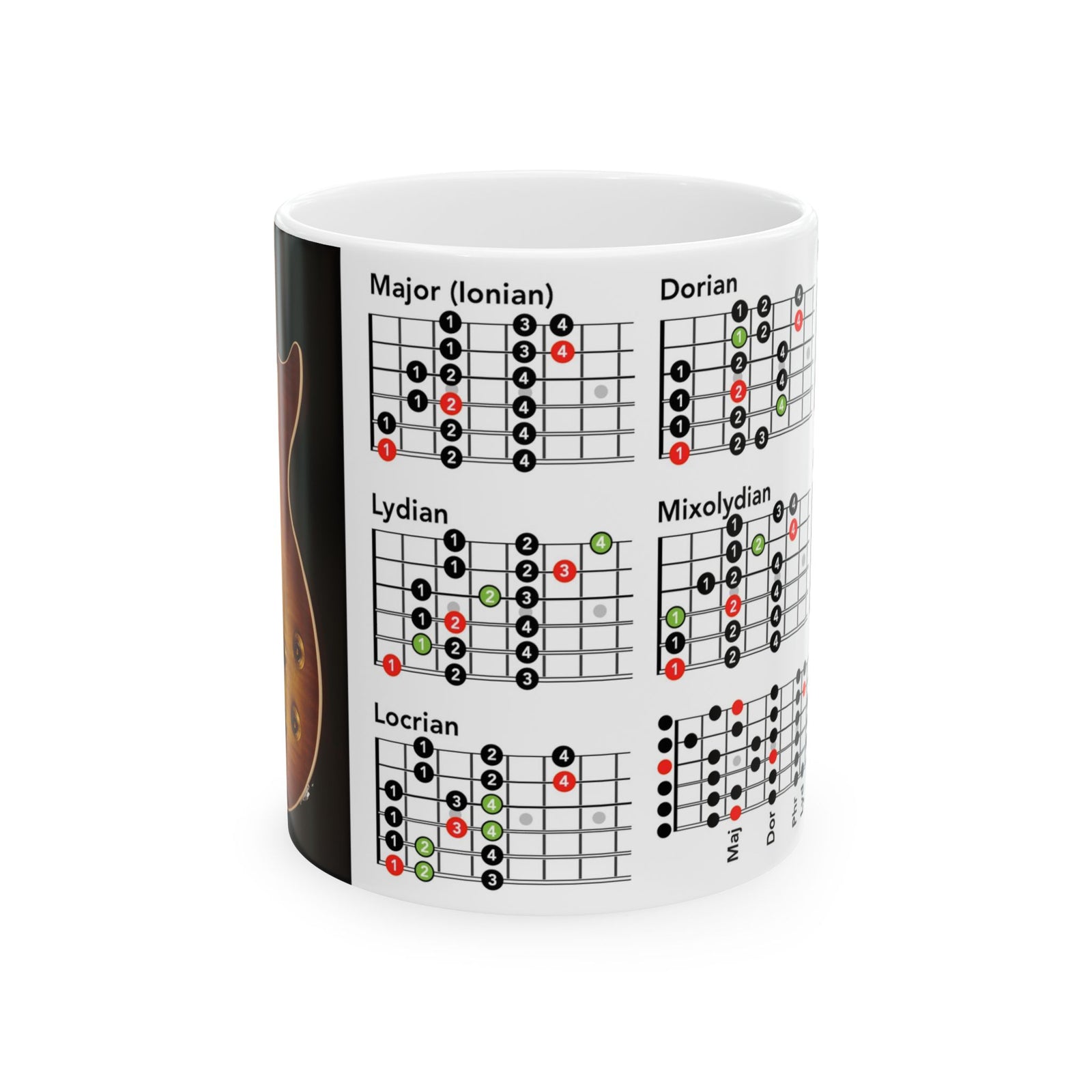 Guitar Mug with Mode Scales
