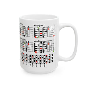 Guitar Mug with Mode Scales
