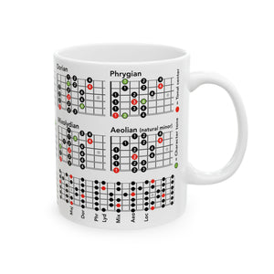 Guitar Mug with Mode Scales