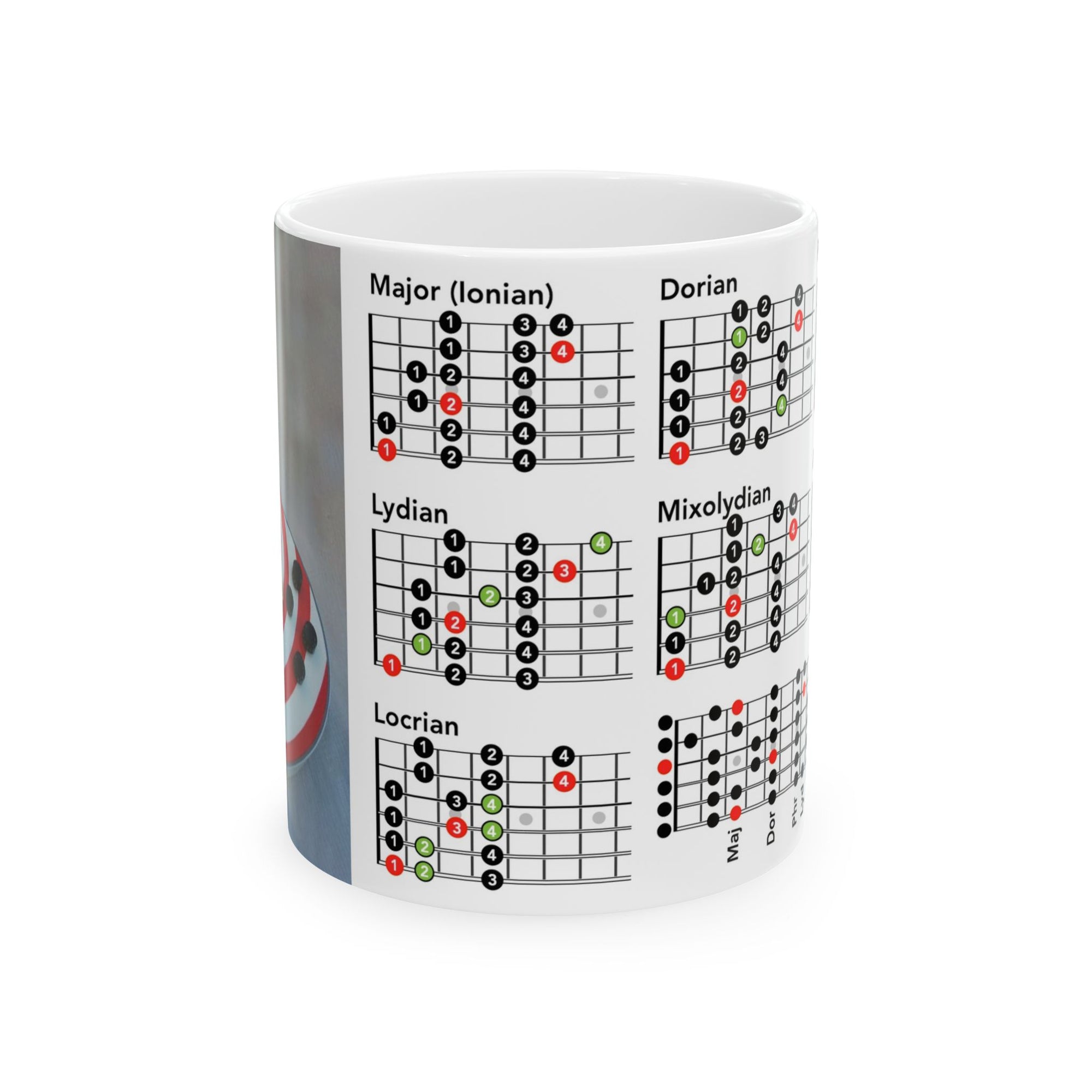 Guitar Mug with Mode Scales
