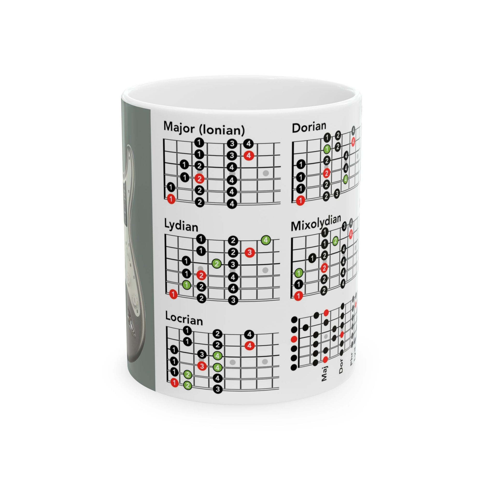Guitar Mug with Mode Scales